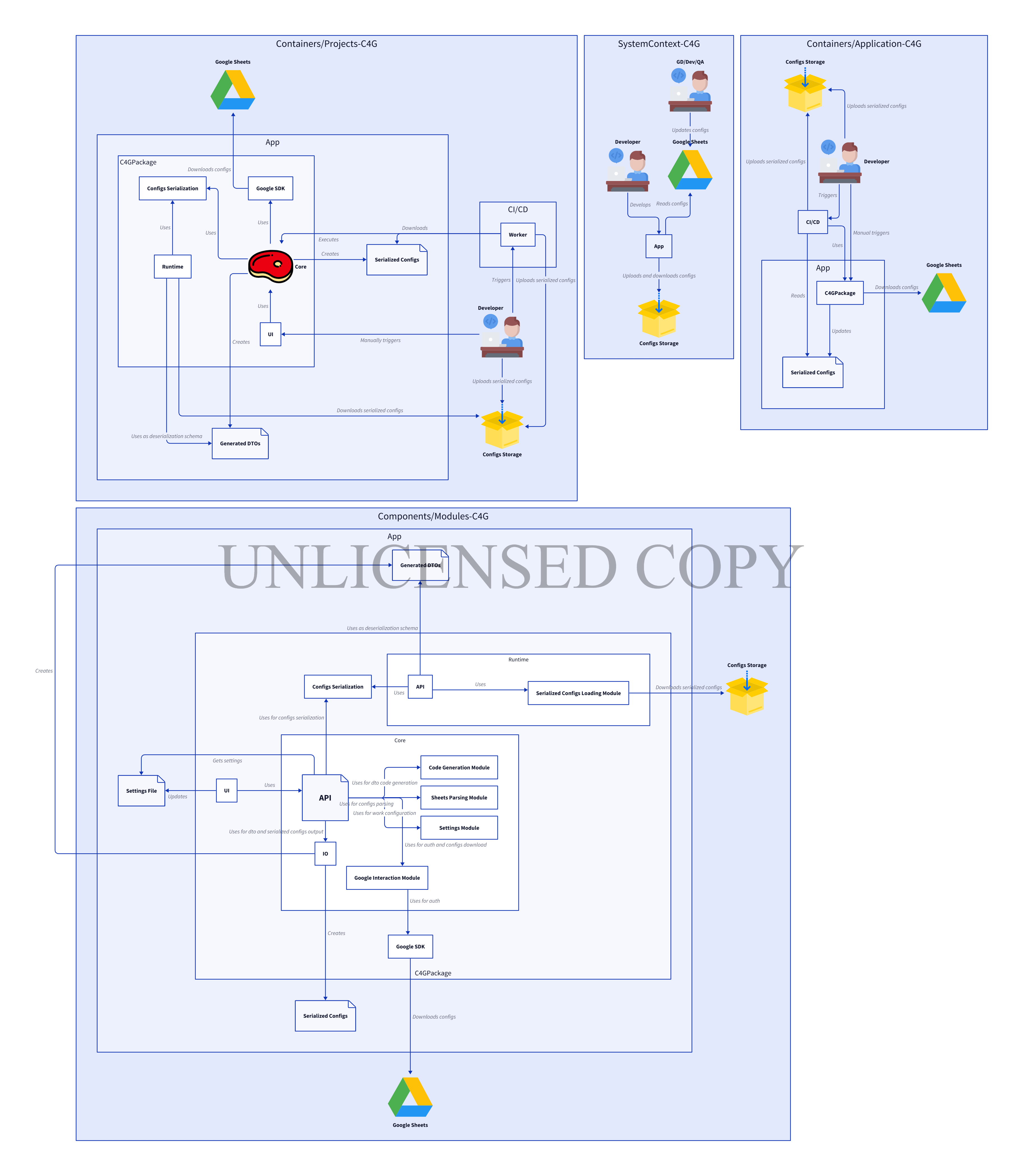 C4G C4 Diagram