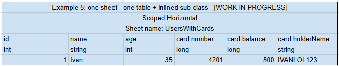 Inlined subclass example